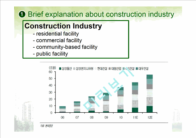 construction industry    (4 )